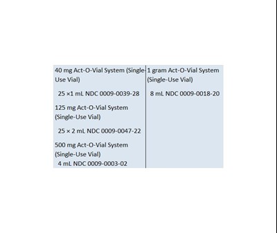 How Supplied 2 (How Supplied 2nd)